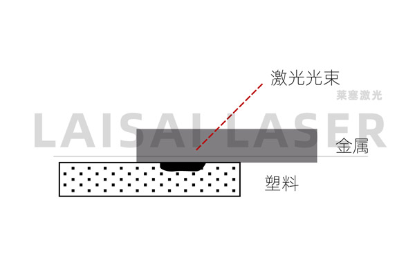 電子束焊接與激光焊接有什么不同？(圖2)
