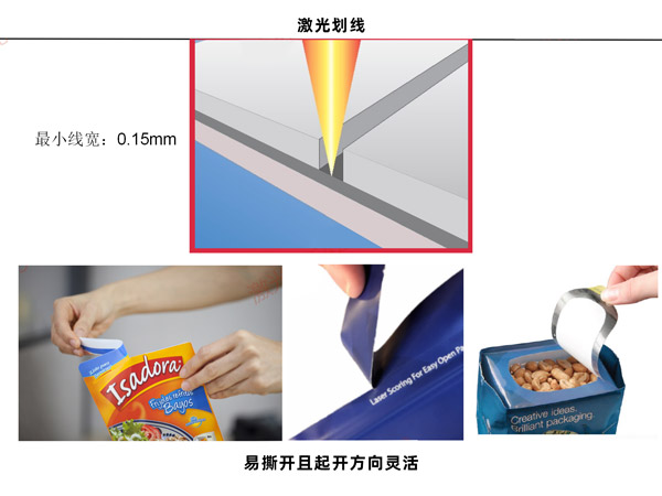 為什么要在包裝中使用激光,包裝激光應用有哪些？(圖1)