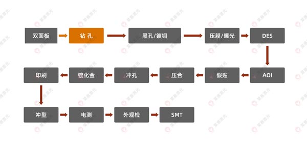 激光鉆孔機(jī)在FPC上的應(yīng)用有哪些？(圖1)