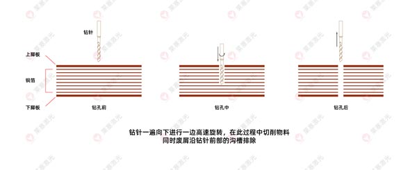激光鉆孔機(jī)在FPC上的應(yīng)用有哪些？(圖2)