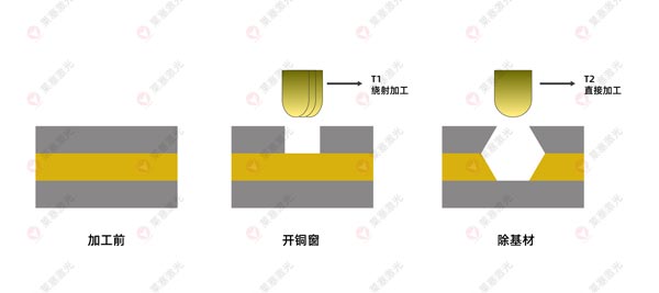 激光鉆孔機(jī)在FPC上的應(yīng)用有哪些？(圖3)