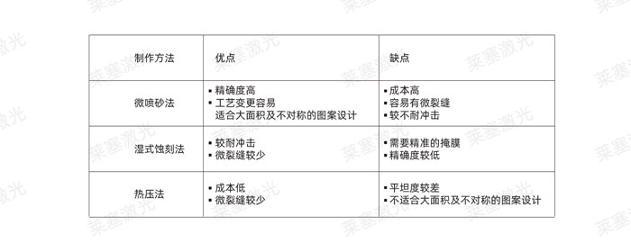 激光玻璃封裝工藝是怎么實(shí)現(xiàn)的？(圖2)