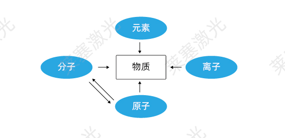 科普篇——光是如何產(chǎn)生的？(圖1)