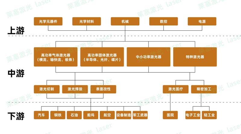 光纖激光設(shè)備的五大未來趨勢(shì)(圖1)