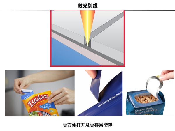 易開包裝激光切割的市場(chǎng)分析(圖2)