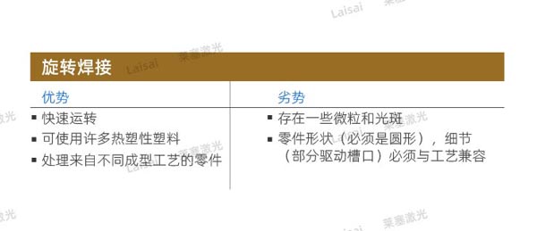 塑料接合--你知道怎么選擇適合你的焊機技術(shù)嗎？(圖3)
