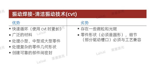 塑料接合--你知道怎么選擇適合你的焊機技術(shù)嗎？(圖4)
