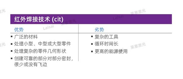 塑料接合--你知道怎么選擇適合你的焊機技術(shù)嗎？(圖6)