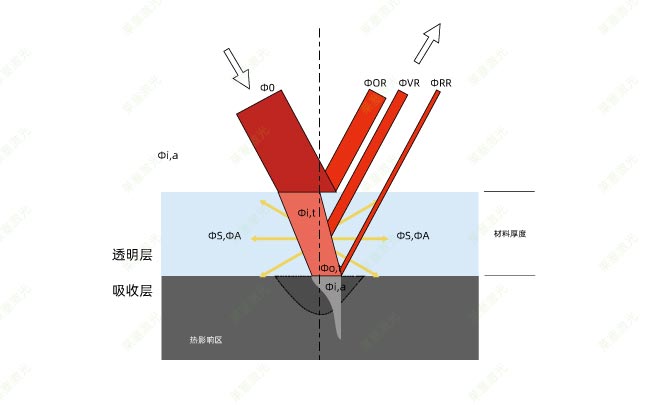 塑料激光焊接時(shí)的穿透率是怎么計(jì)算的？(圖1)