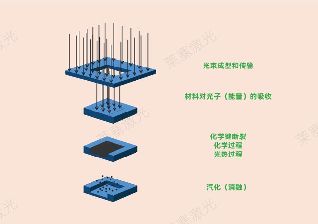 激光鉆孔在PCB中是怎么工作的？(圖2)