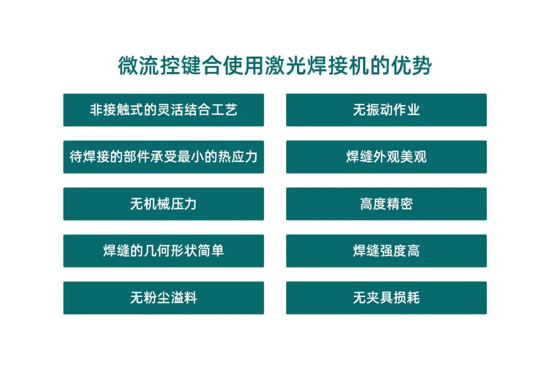 微流控產(chǎn)業(yè)化解決方案，量產(chǎn)下激光焊接擁有絕對(duì)優(yōu)勢(shì)！(圖2)