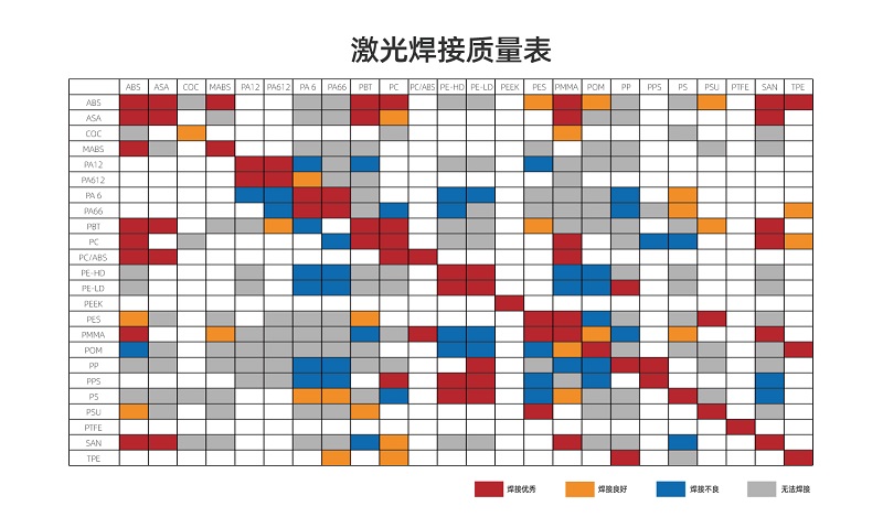 塑料激光焊接讓塑料連接更堅(jiān)固、美觀、精確！(圖2)