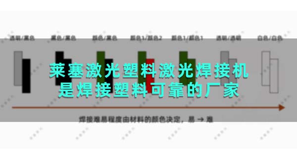 萊塞激光塑料激光焊接機(jī)是焊接塑料可靠的廠家(圖1)