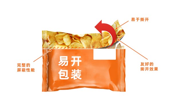 可撕拉的PE袋易開包裝，激光切割是好幫手！(圖1)