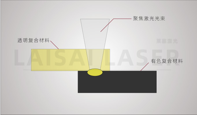 塑料激光焊接機為什么能被廣大客戶認(rèn)可呢？(圖1)