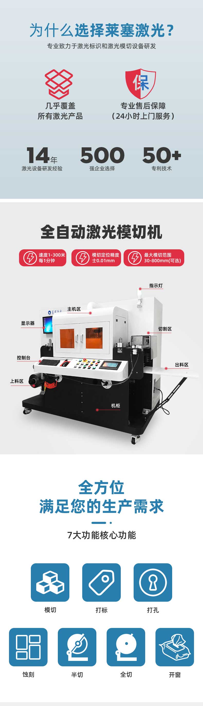 3C電子材料精密切割機(圖1)