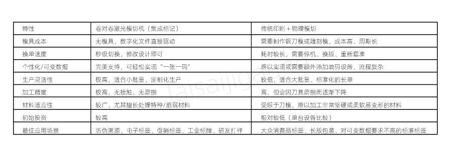  二維碼標(biāo)簽如何實現(xiàn)高速模切？| 卷對卷激光模切一體機(jī)解決方案(圖3)